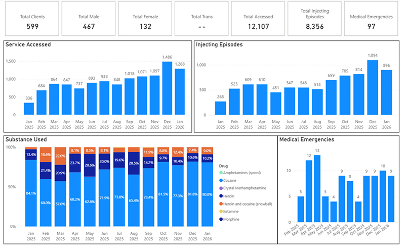 Thistle Stats as detailed in tables above